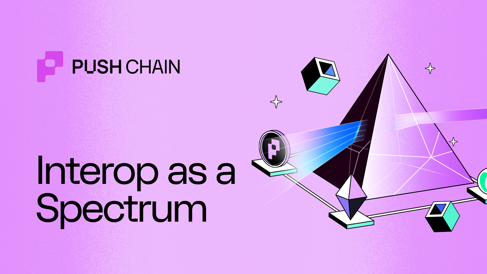 Featured image for Interop as a Spectrum