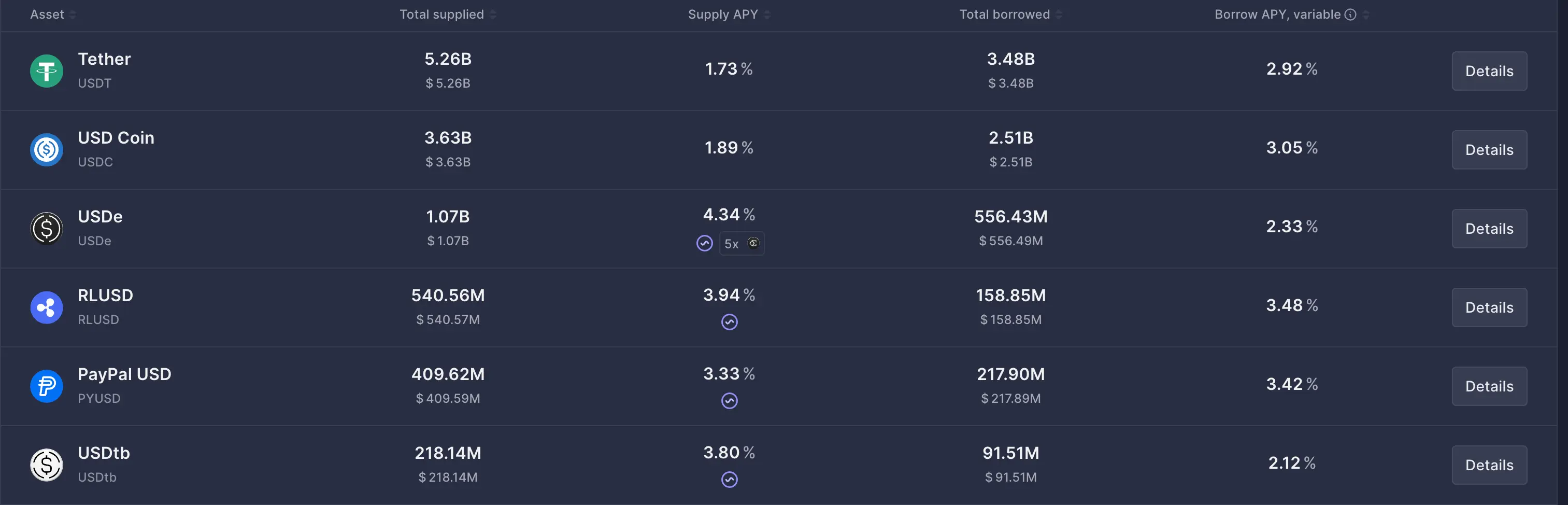 First Image of How Push Rethinks Stablecoins
