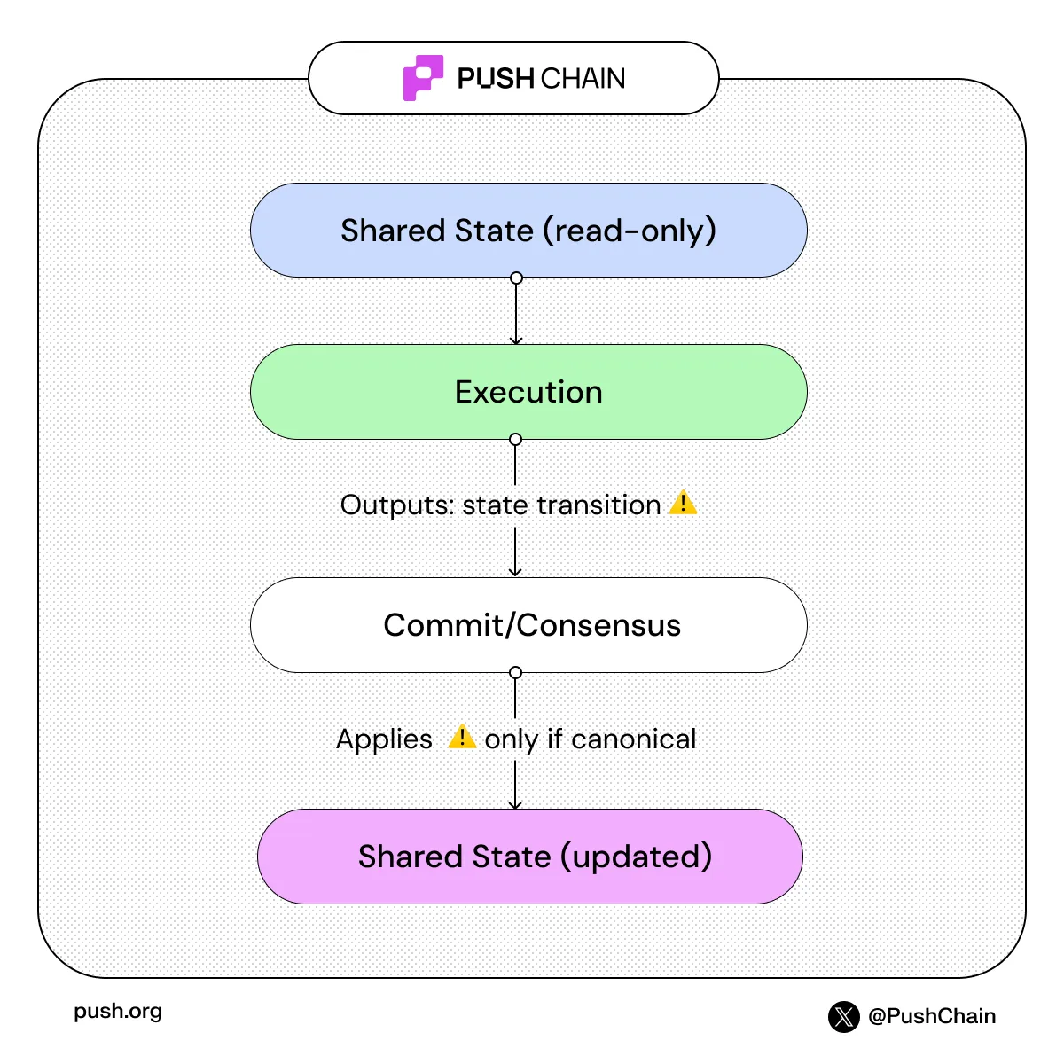 Shared state flow