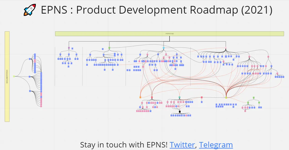 First Image of EPNS Monthly Blocks