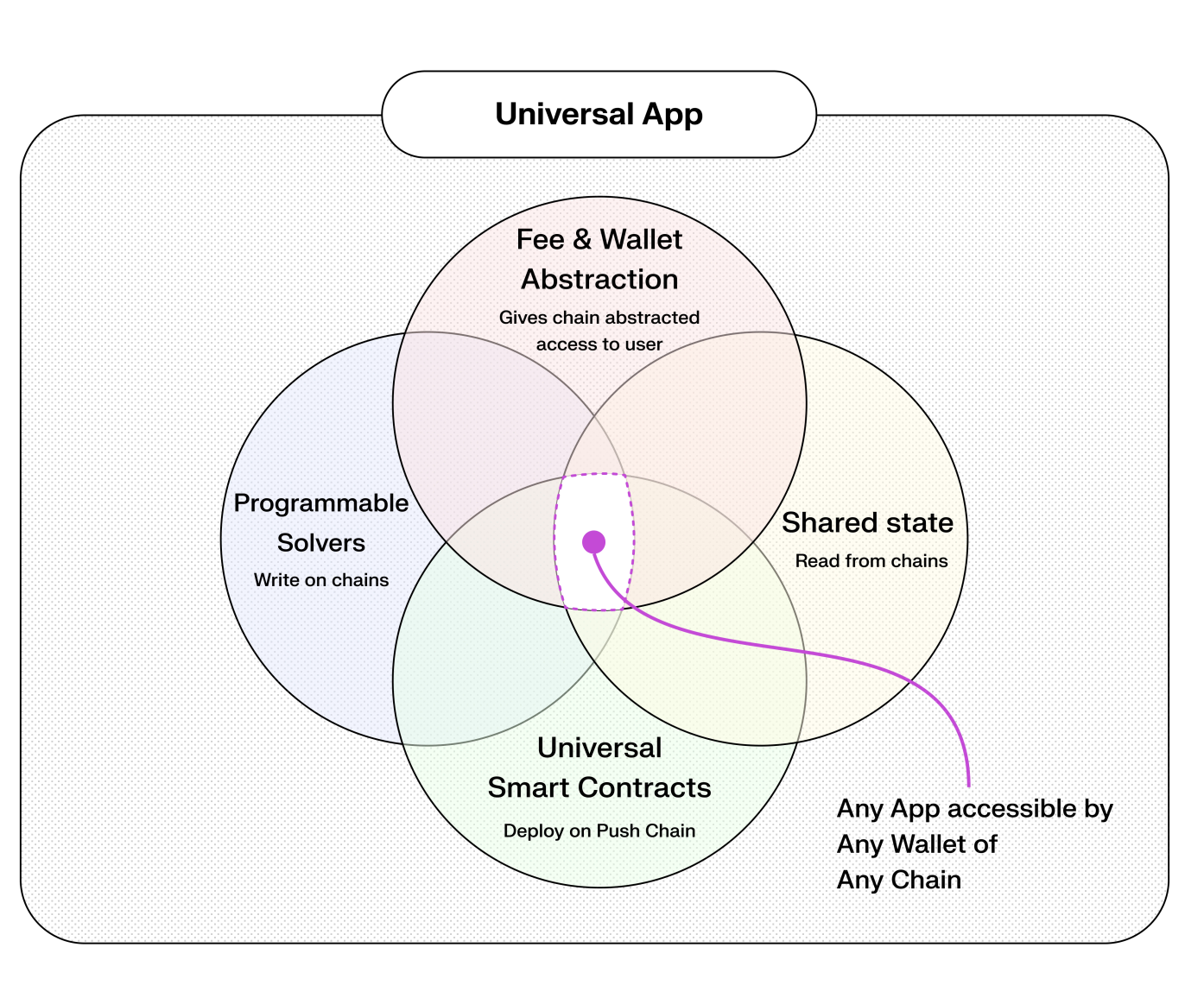 First Image of Apps Possible Only with Shared State - Vol.2