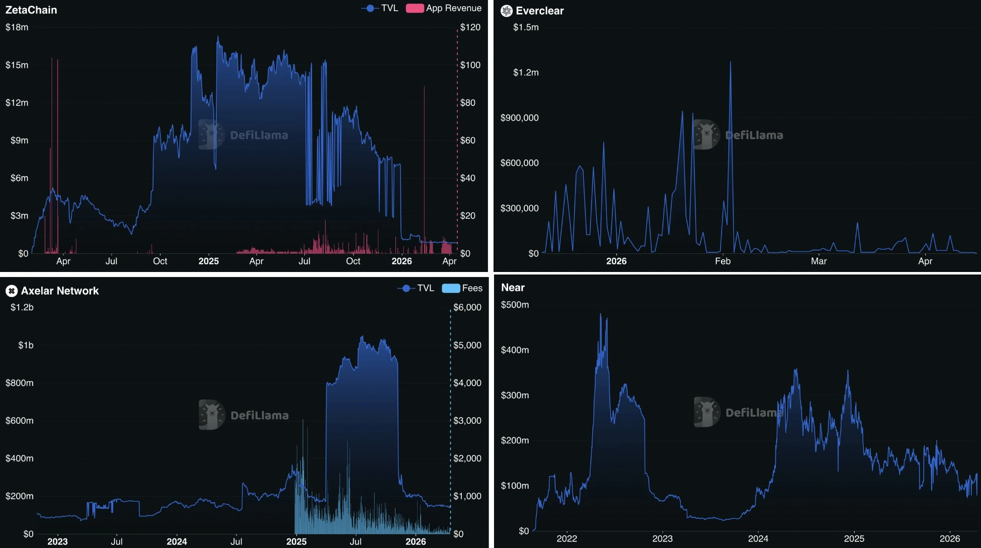 Chain abstraction graveyard