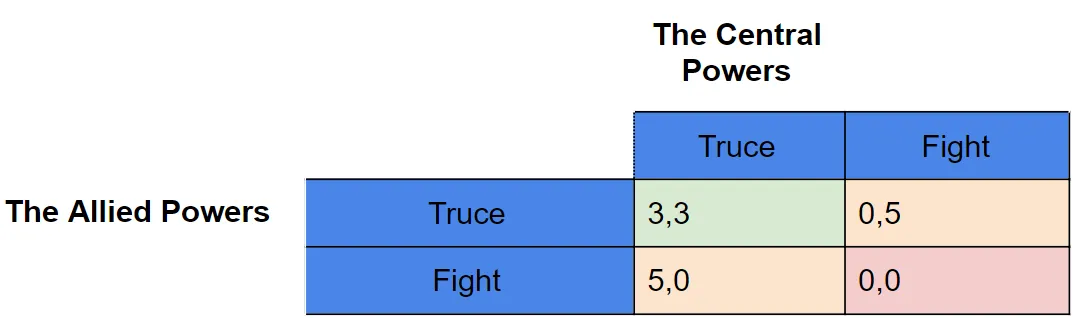 Second Image of Why Game Theory is the Most Important Thing in a Decentralized Notification Protocol