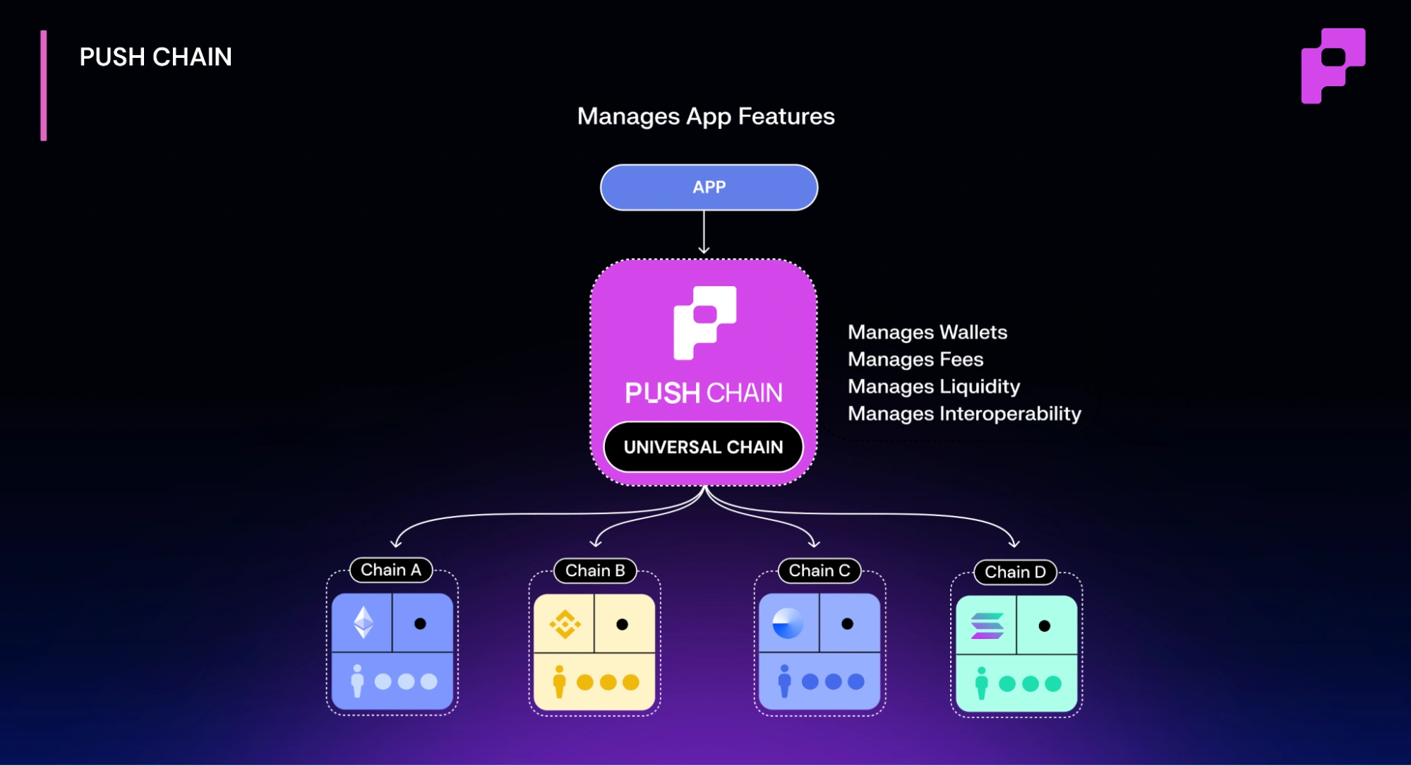 Apps of the Future - Building without the Chaos