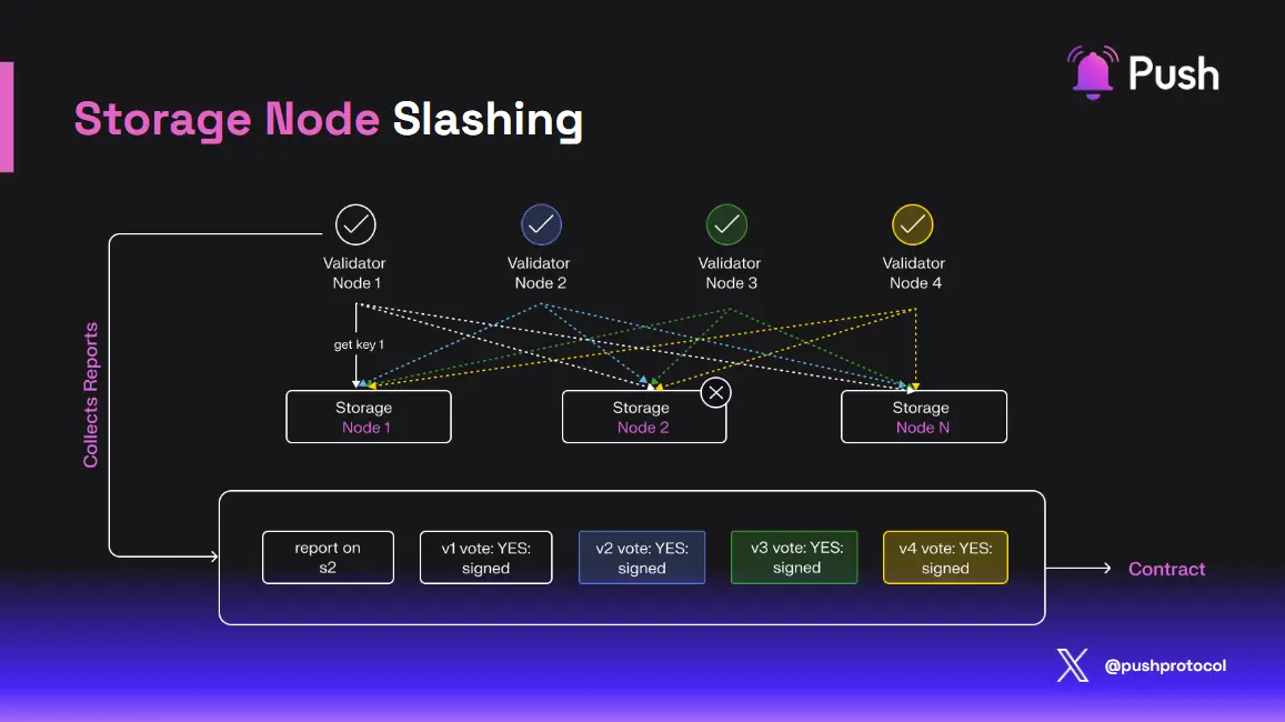 Fifth Image of Explaining Push Nodes: Everything You Need To Know