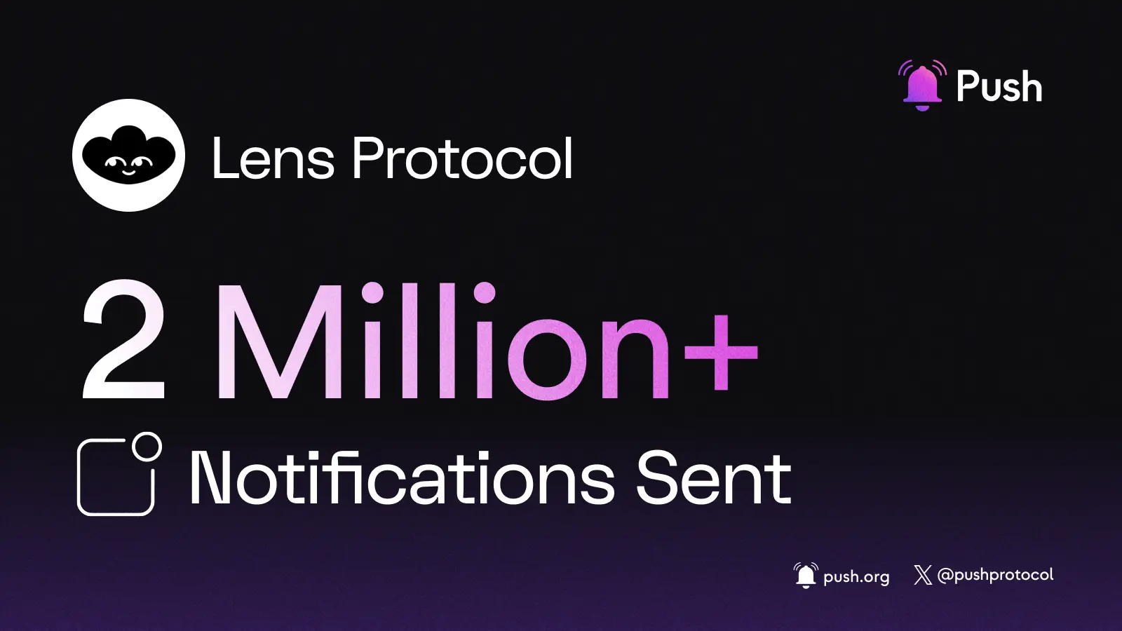 Lens Protocol Channel Milestone