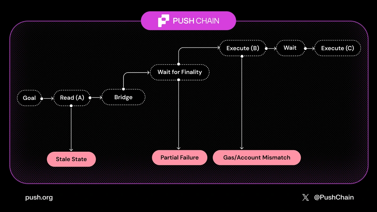 Regular cross-chain agent failure diagram.