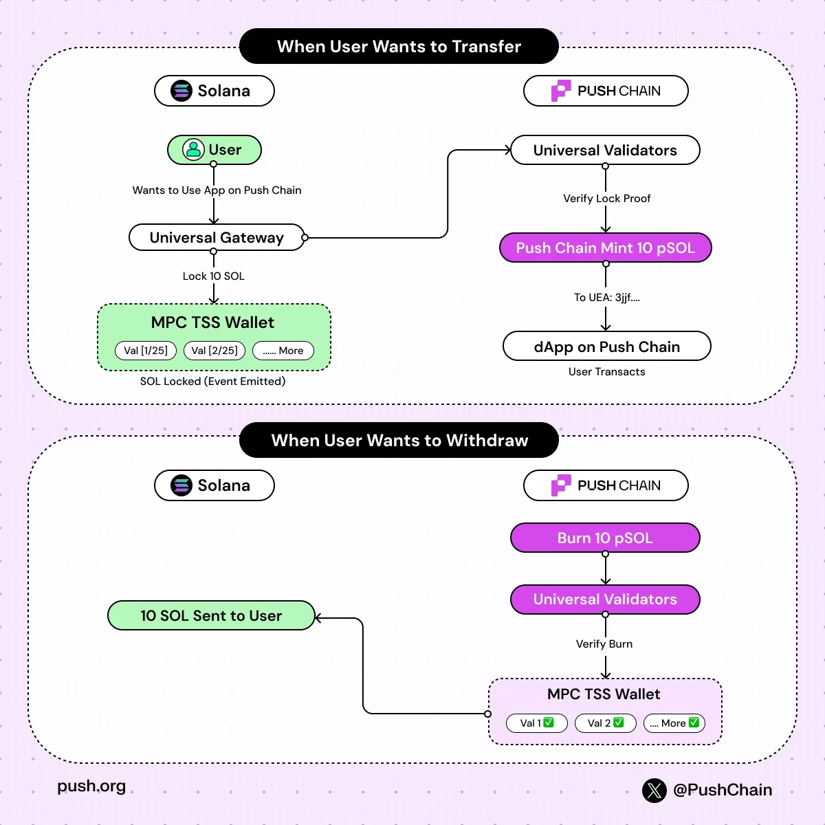 First Image of What is the liquidity wedge trap? How to avoid it?