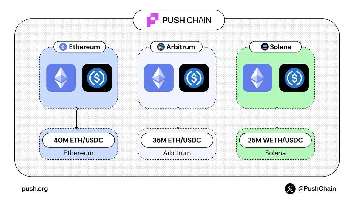 Local-State DEX comparison diagram