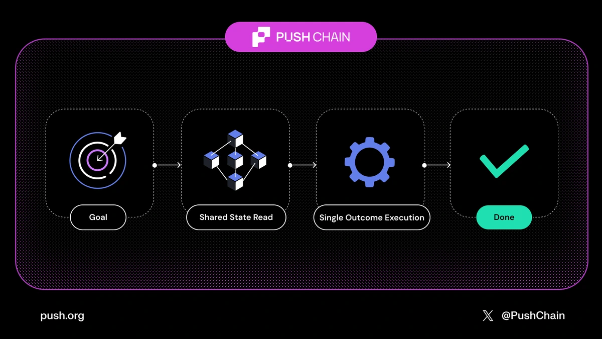 Shared-state agent simplified flow.