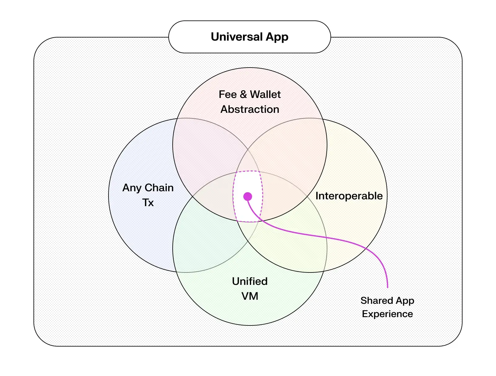 shared state diagram