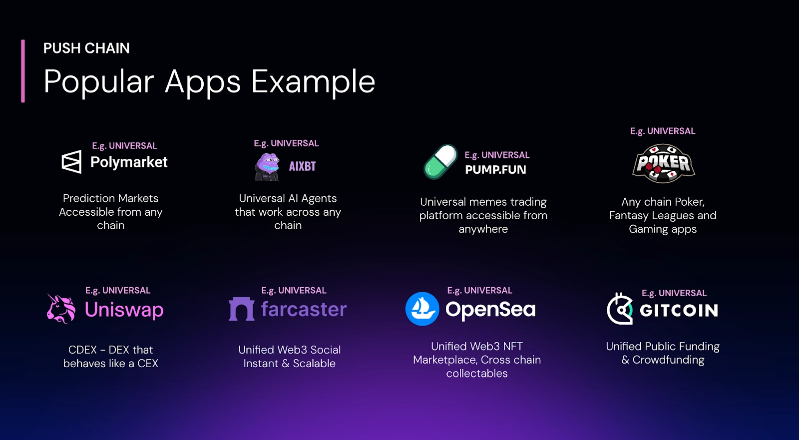 Universal app use cases of Push Chain